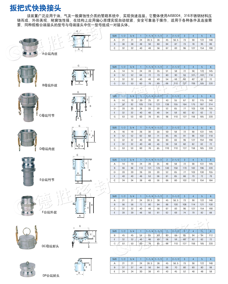 快速接頭技術(shù)參數(shù)